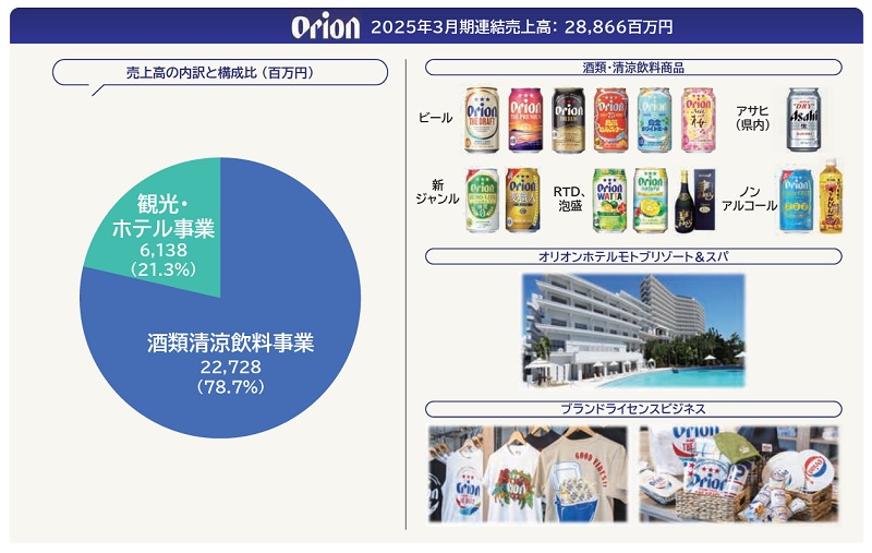 オリオンビールの事業概要
