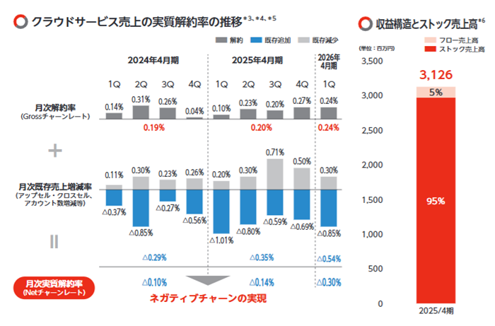 サイバーソリューションズの収益構造