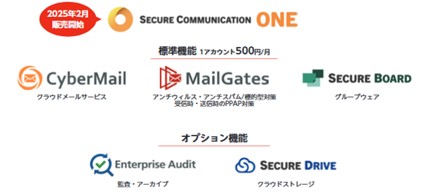 サイバーソリューションズ「SecureCommunicationONE」