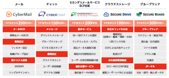 サイバーソリューションズのコミュニケーションソリューション