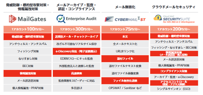 サイバーソリューションズのセキュリティソリューション