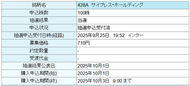 サイプレス・ホールディングスIPOの抽選結果(大和証券)