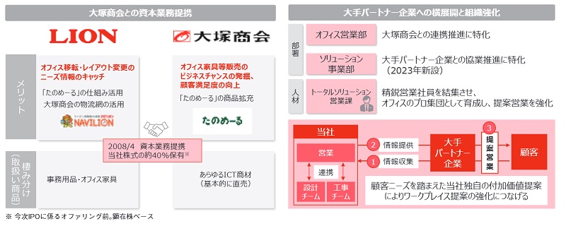 ライオン事務器のエンタープライズ事業