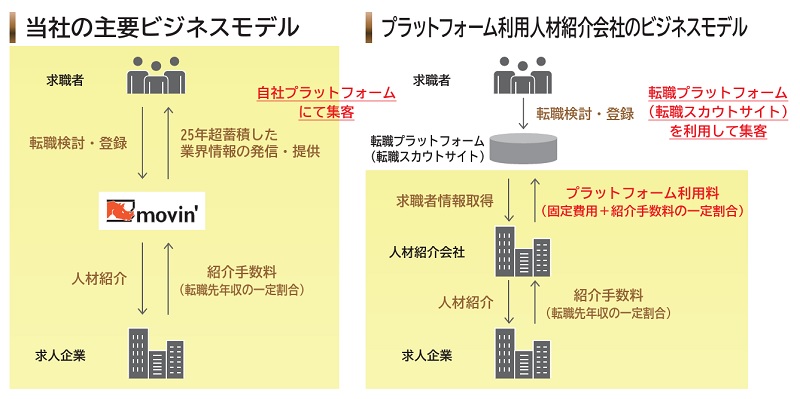 ムービン・ストラテジック・キャリアのビジネスモデル