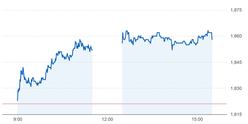 オープンアップグループの株価チャート(9月2日)