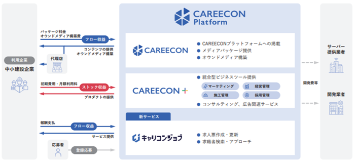 BRANUの事業内容