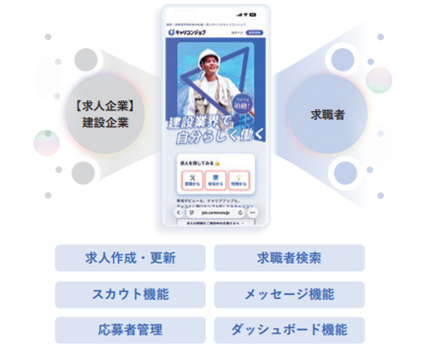 BRANU「キャリコンジョブ」