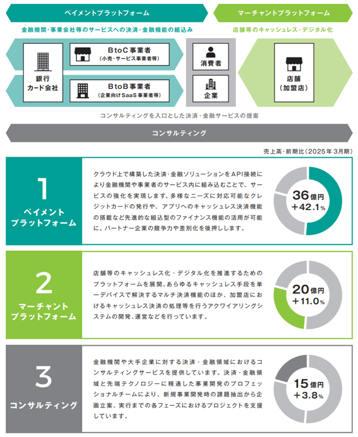 インフキュリオンの事業概要