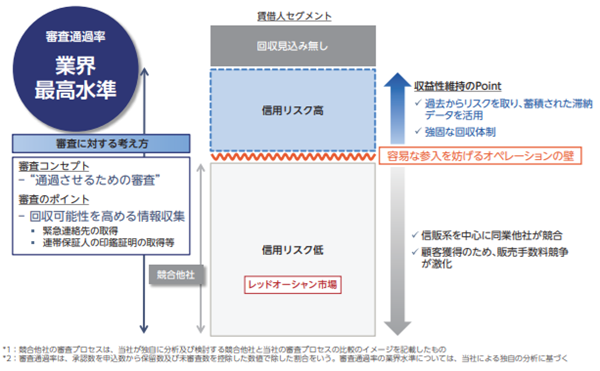NSグループの審査業務