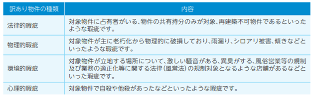 訳あり物件の種類