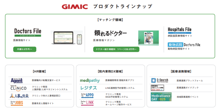 ギミックのプロダクト