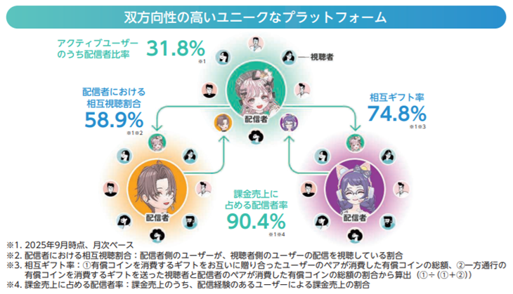 ミラティブの特徴