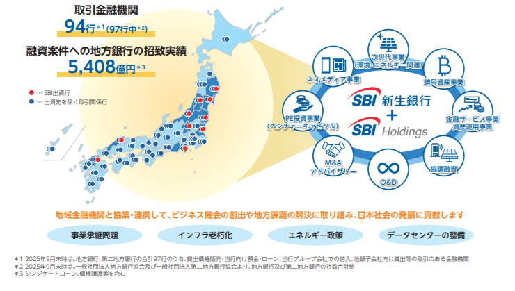 SBI新生銀行の事業共創