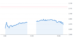 アイスコとビーブレイクシステムズの立会外分売は見送り