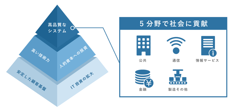 テラテクノロジーの分野