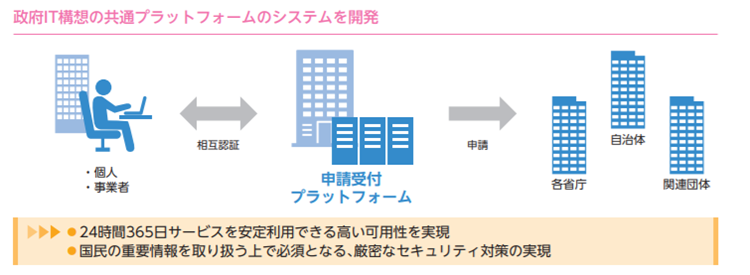 テラテクノロジーの公共分野