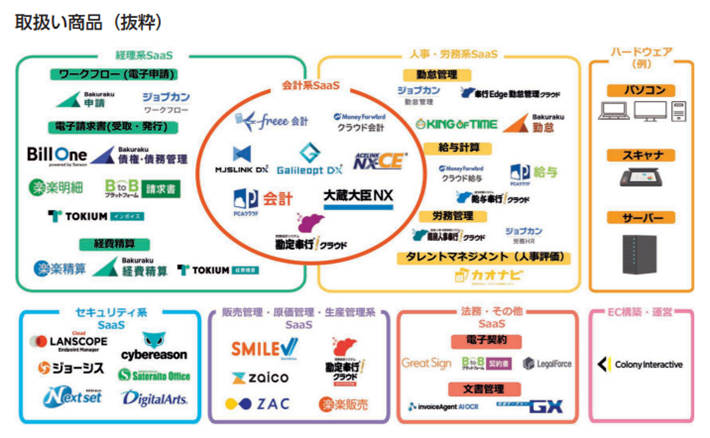 辻・本郷ITコンサルティングのテクノロジー