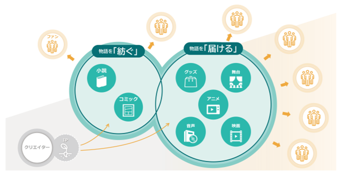 TOブックスの事業モデル