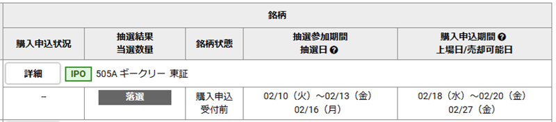 ギークリーIPOの抽選結果(野村證券)