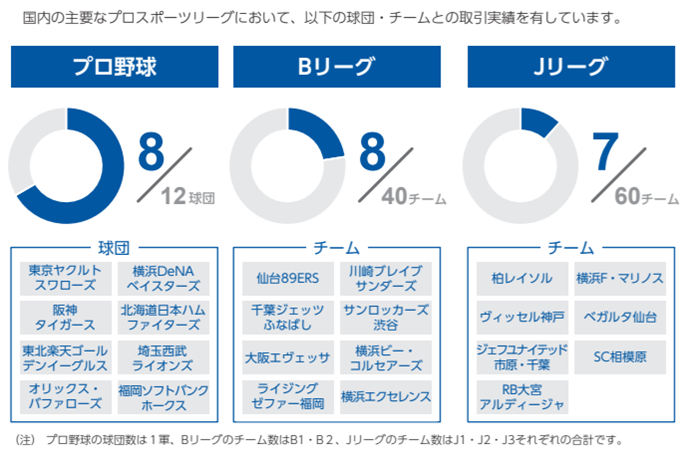 イベントマネジメント事業