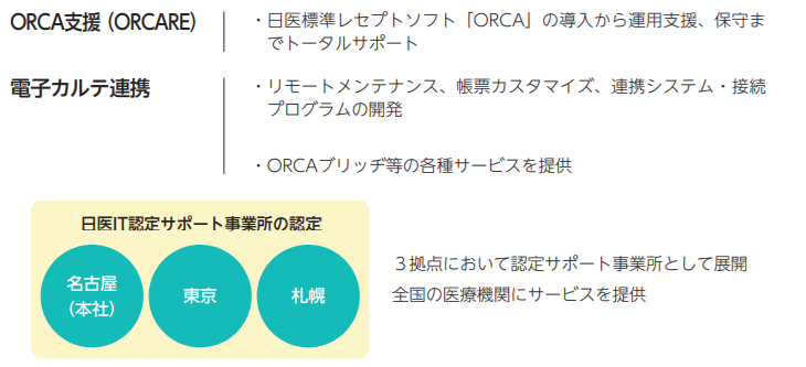 ソフトテックスの医療ITサービス
