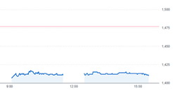 協和日成の立会外分売はスルー