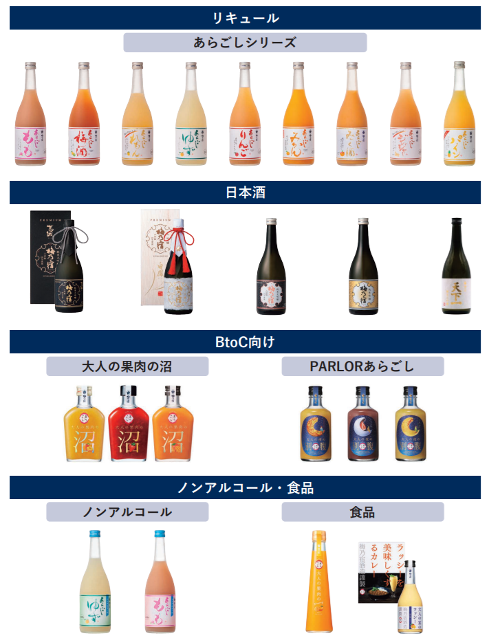 梅乃宿酒造のプロダクト