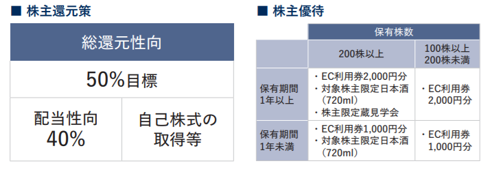 梅乃宿酒造の株主優待
