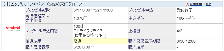 ビタブリッドジャパンIPOの抽選結果(SBI証券)